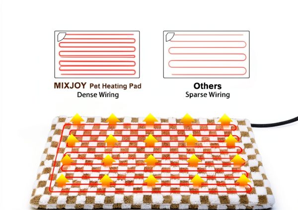 MIXJOY Pet Heating Pad Adjustable Temperature Washable Cover-1